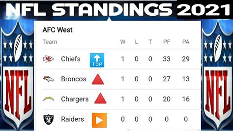 2021 nfl standings|nfl standings 2021 schedule.